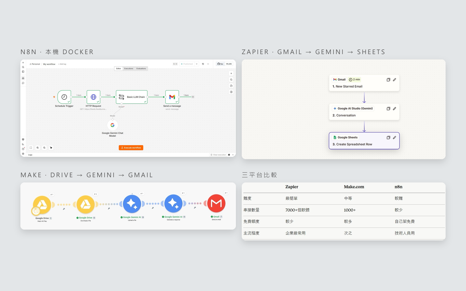 Automation Workflows