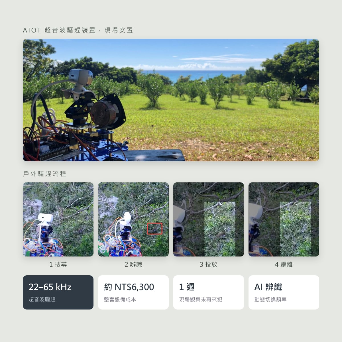 AIoT Monkey Repeller 專案畫面