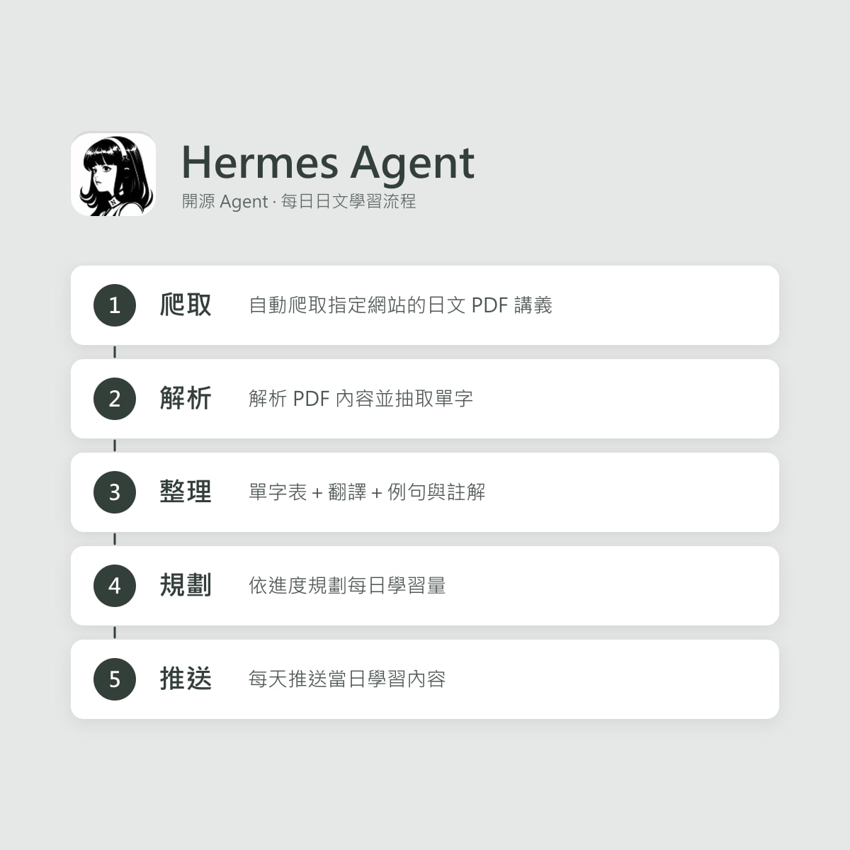 Hermes Learning Agent 專案畫面