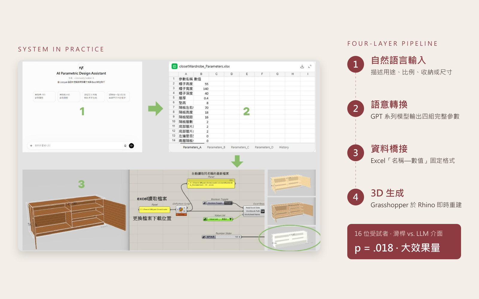 對話介面、Excel 參數與 Grasshopper 重建的實際畫面